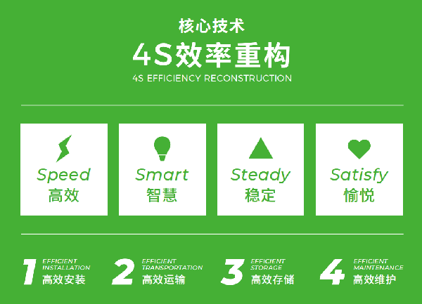 维世LED显示屏营销策划,LED显示屏营销策划,维世显示屏营销策划