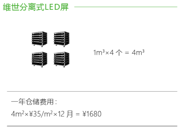 维世LED显示屏营销策划,LED显示屏营销策划,维世显示屏营销策划