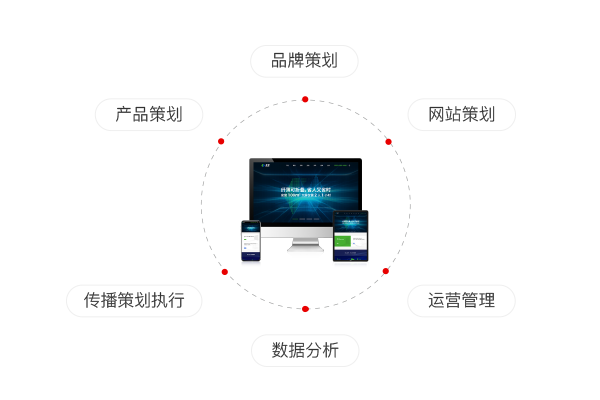 APP品牌策划