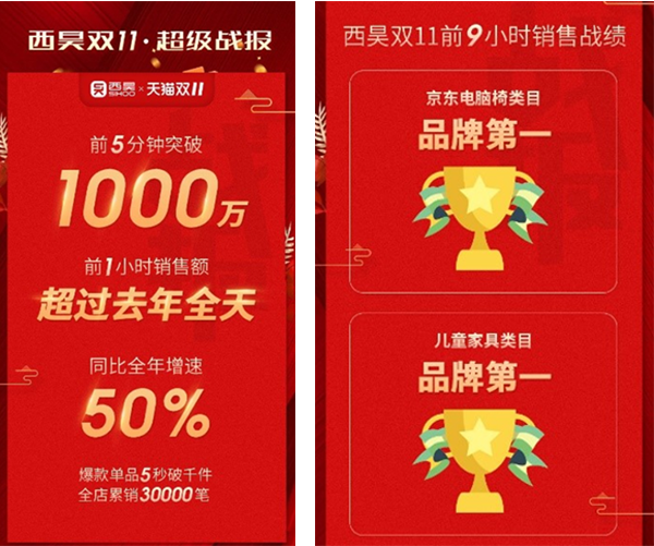 办公椅营销策划