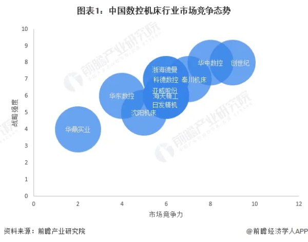 数控机床品牌营销策划方案