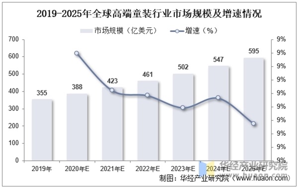 服装品牌怎么做策划