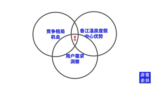 文旅品牌如何策划