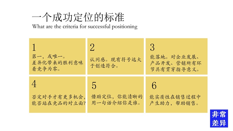 欧式家具品牌策划